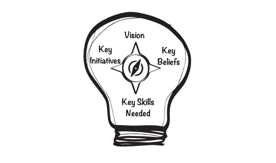 Framework
